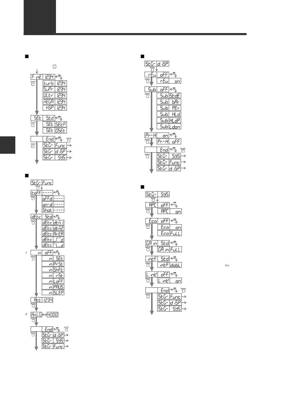 1 list of settings, List of settings -2, List of settings | Basic settings, Detection settings (func), Display settings (disp), System settings (sys), Fine turb supr ultr mega hsp, Digital fiber sensor fs-n10 series user's manual | KEYENCE FS-N10 Series User Manual | Page 48 / 116