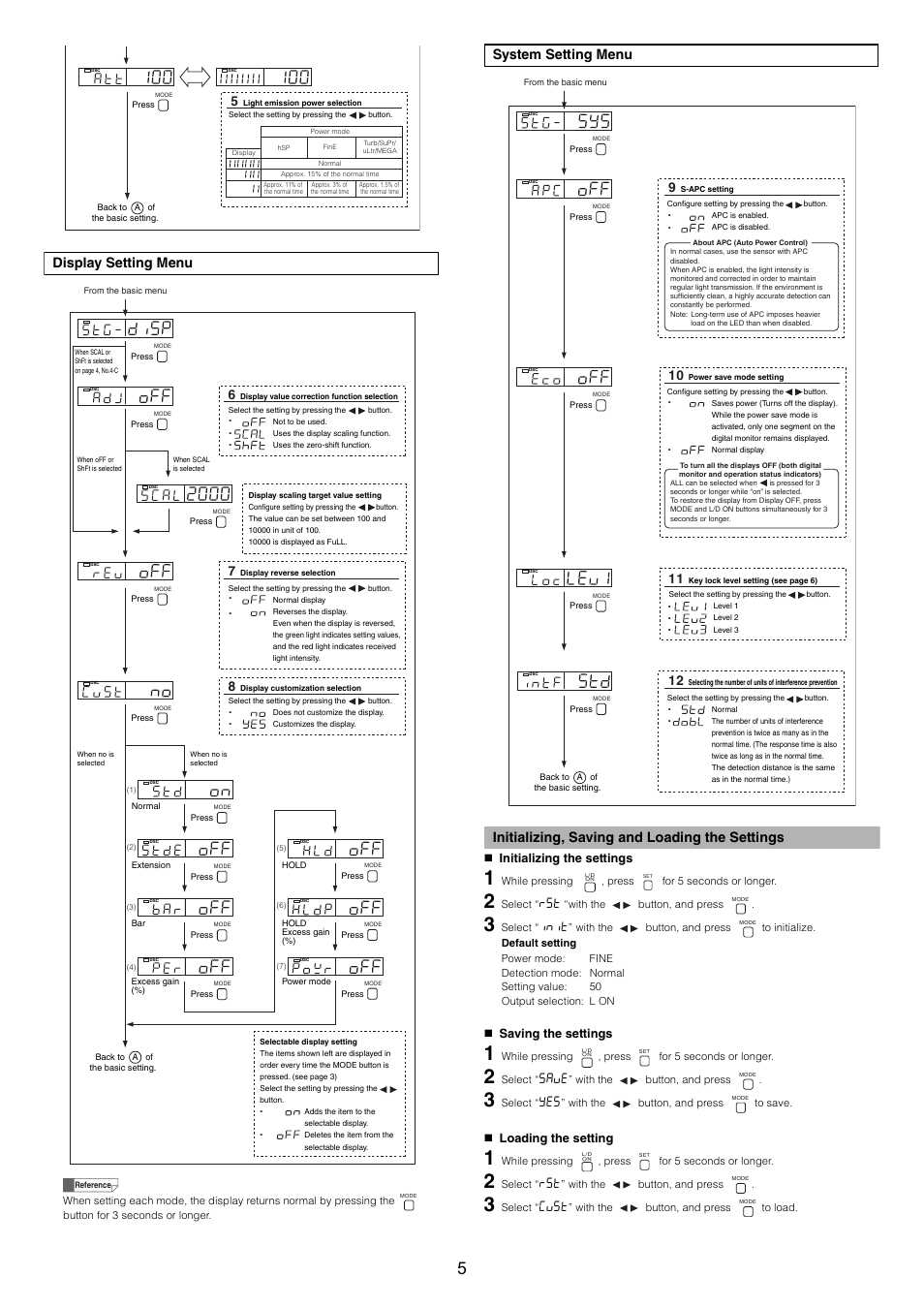Display setting menu, System setting menu, Initializing, saving and loading the settings | Kpkv | KEYENCE FS-32C(P) User Manual | Page 5 / 6