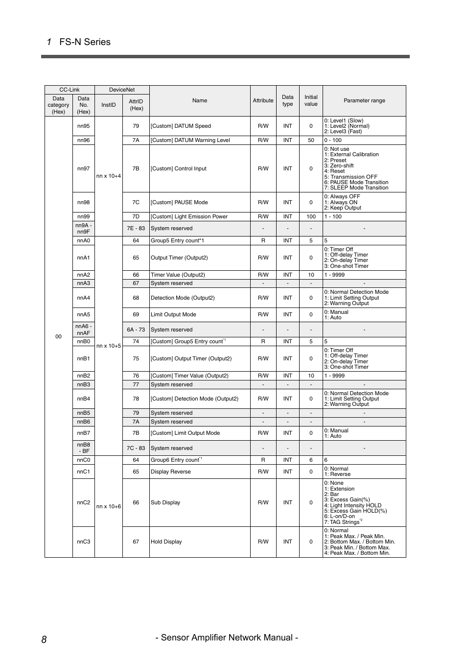 1 fs-n series, Sensor amplifier network manual | KEYENCE NU/FS-N Series User Manual | Page 10 / 16