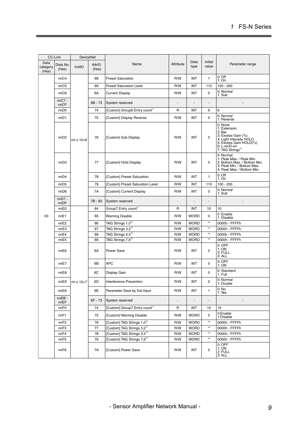 1 fs-n series, Sensor amplifier network manual | KEYENCE NU/FS-N Series User Manual | Page 11 / 16