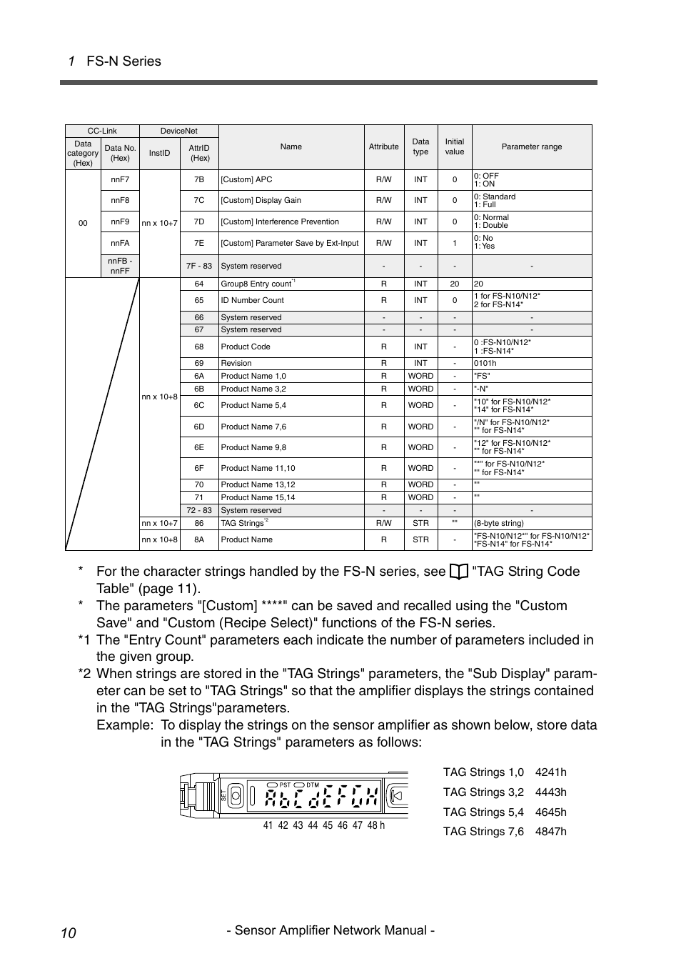 1 fs-n series, Sensor amplifier network manual | KEYENCE NU/FS-N Series User Manual | Page 12 / 16