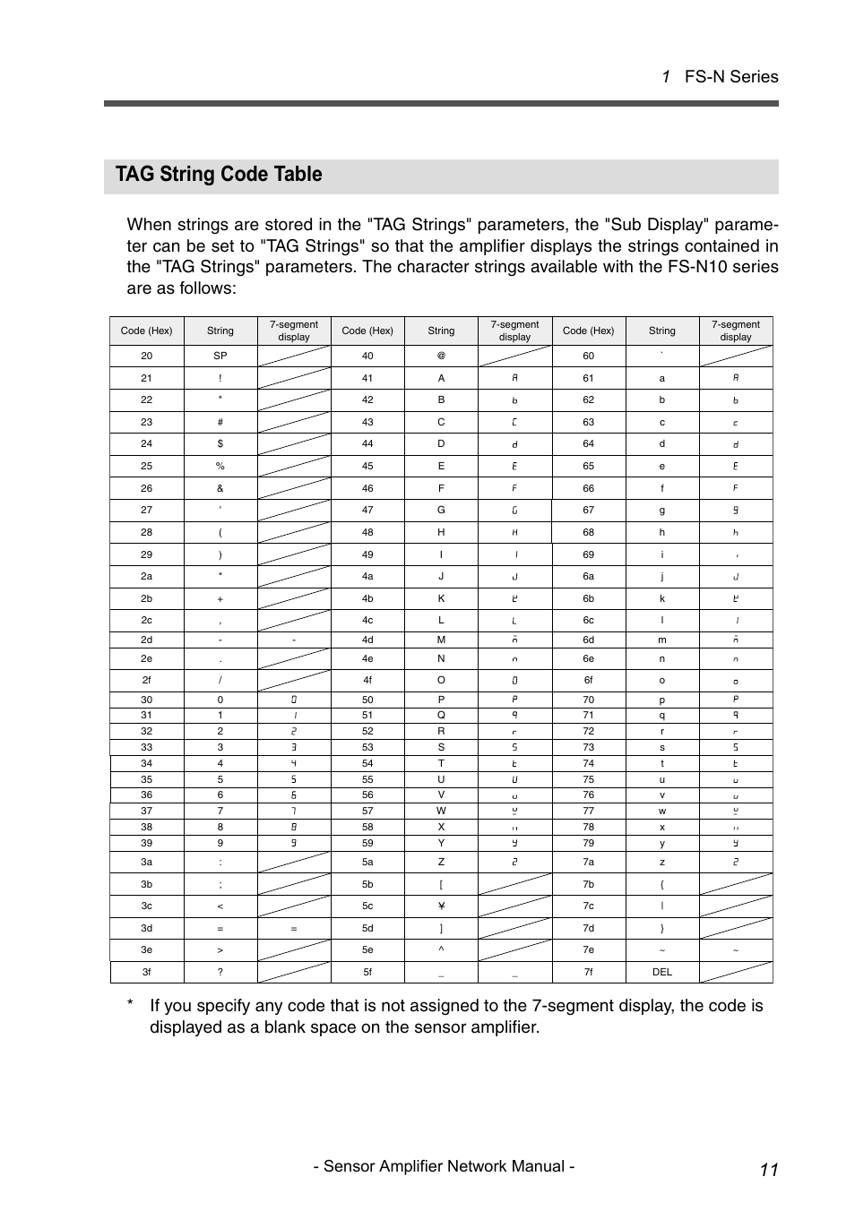 Tag string code table, 1 fs-n series, Sensor amplifier network manual | KEYENCE NU/FS-N Series User Manual | Page 13 / 16