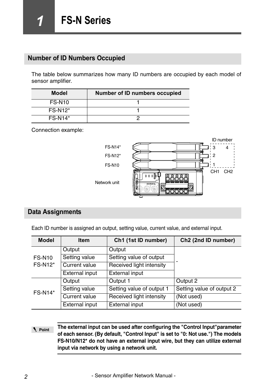 Fs-n series, Number of id numbers occupied, Data assignments | KEYENCE NU/FS-N Series User Manual | Page 4 / 16