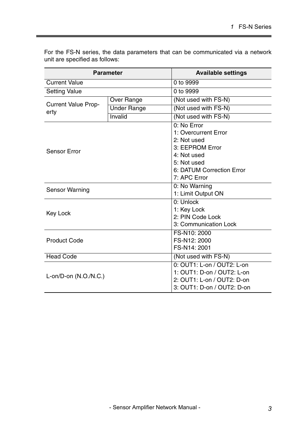 KEYENCE NU/FS-N Series User Manual | Page 5 / 16