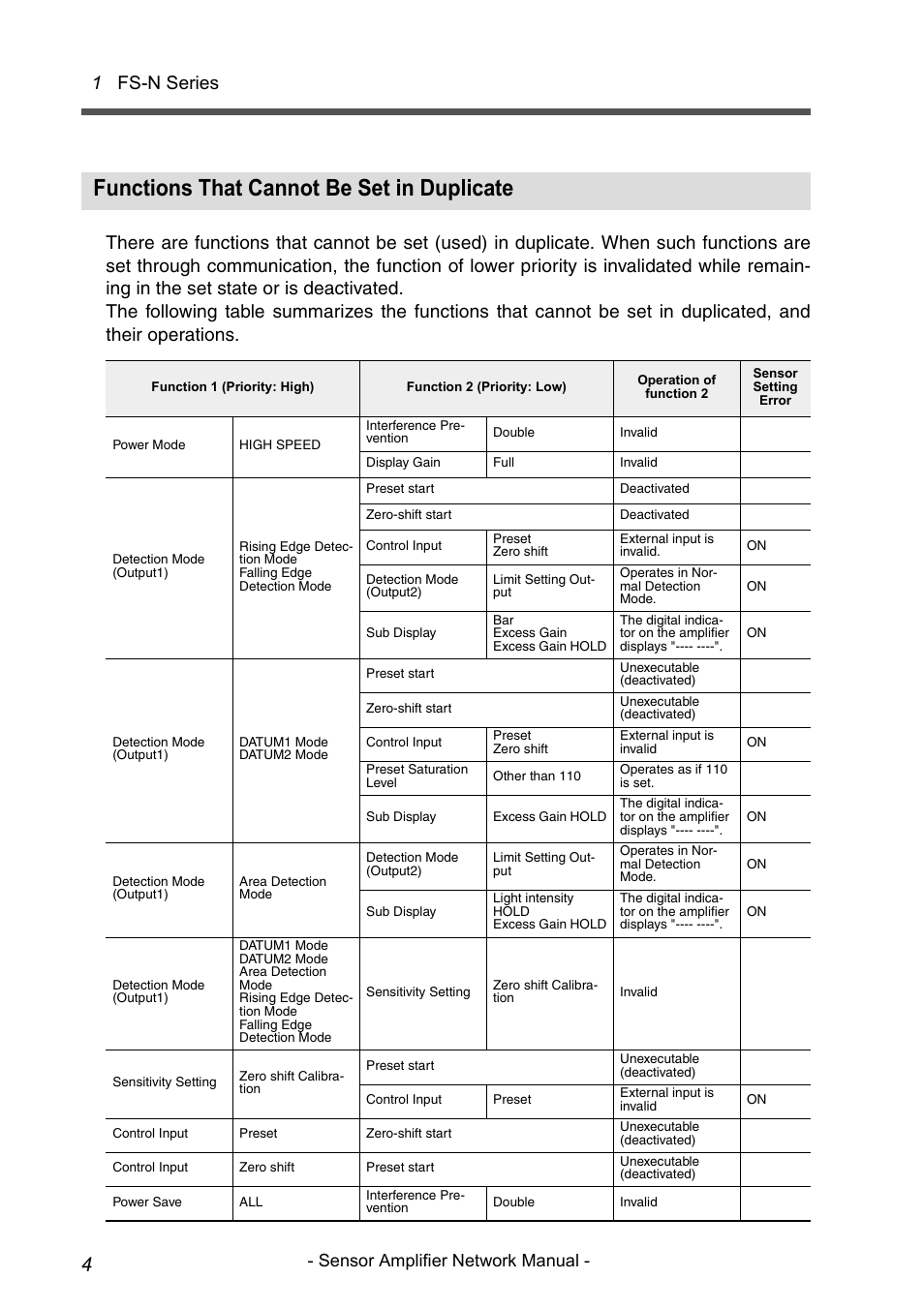 Functions that cannot be set in duplicate, 1 fs-n series, Sensor amplifier network manual | KEYENCE NU/FS-N Series User Manual | Page 6 / 16