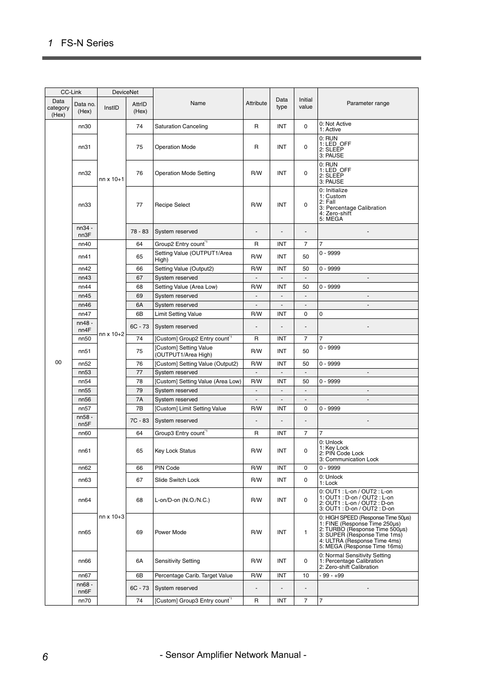 1 fs-n series, Sensor amplifier network manual | KEYENCE NU/FS-N Series User Manual | Page 8 / 16