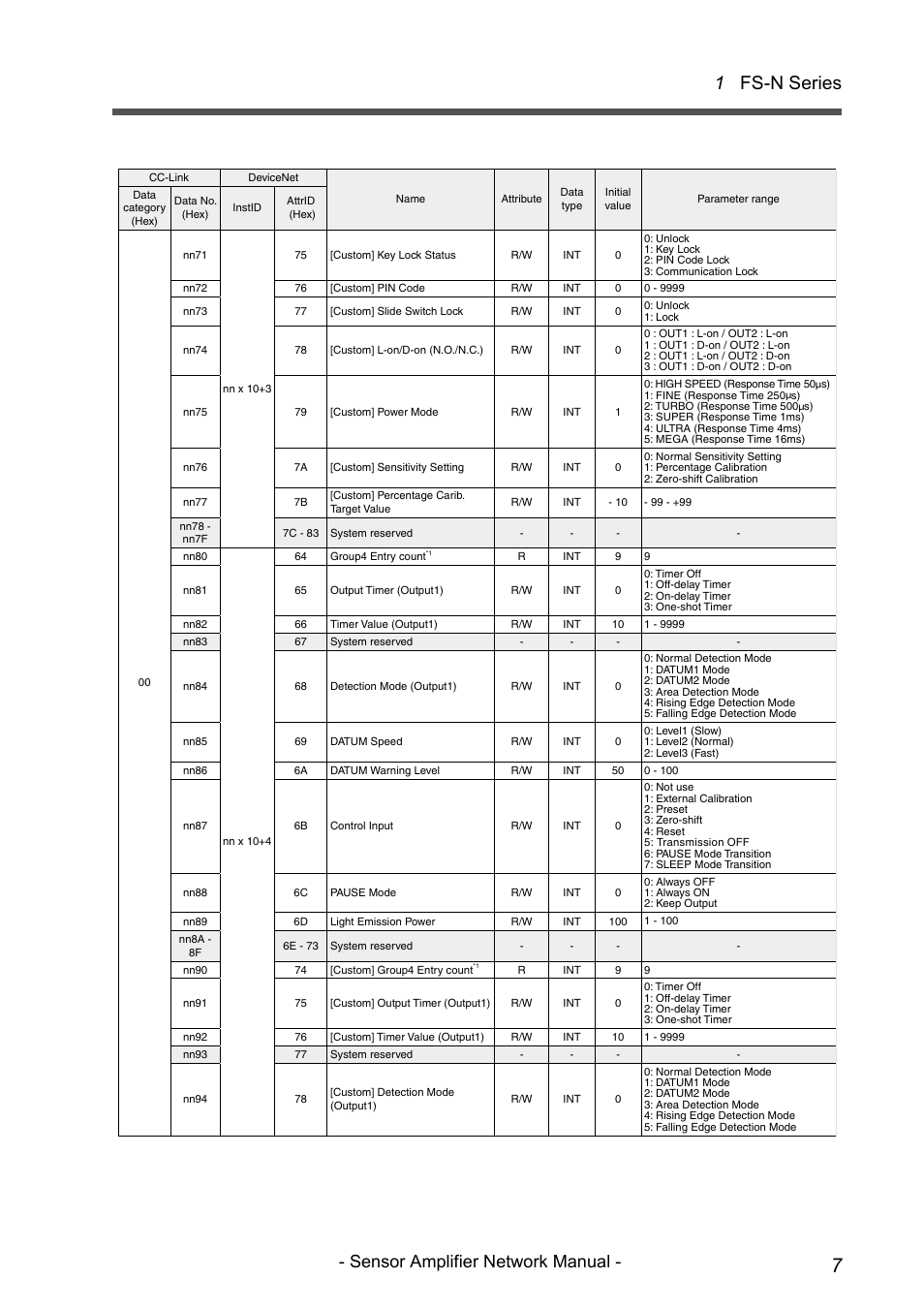 1 fs-n series, Sensor amplifier network manual | KEYENCE NU/FS-N Series User Manual | Page 9 / 16