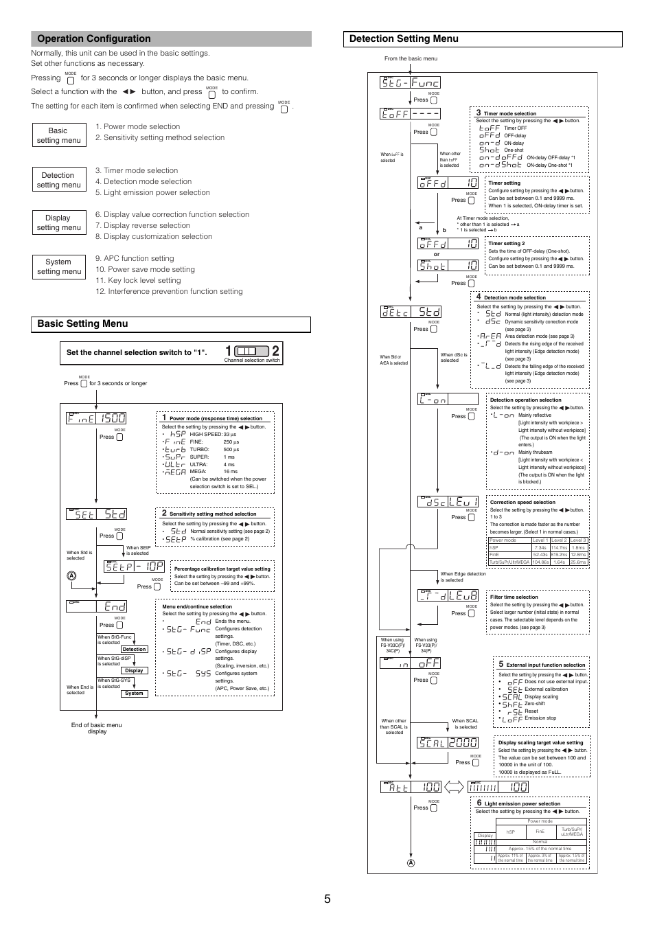 Operation configuration, Basic setting menu, Detection setting menu | Basic setting menu detection setting menu | KEYENCE FS-V34C(P) User Manual | Page 5 / 8