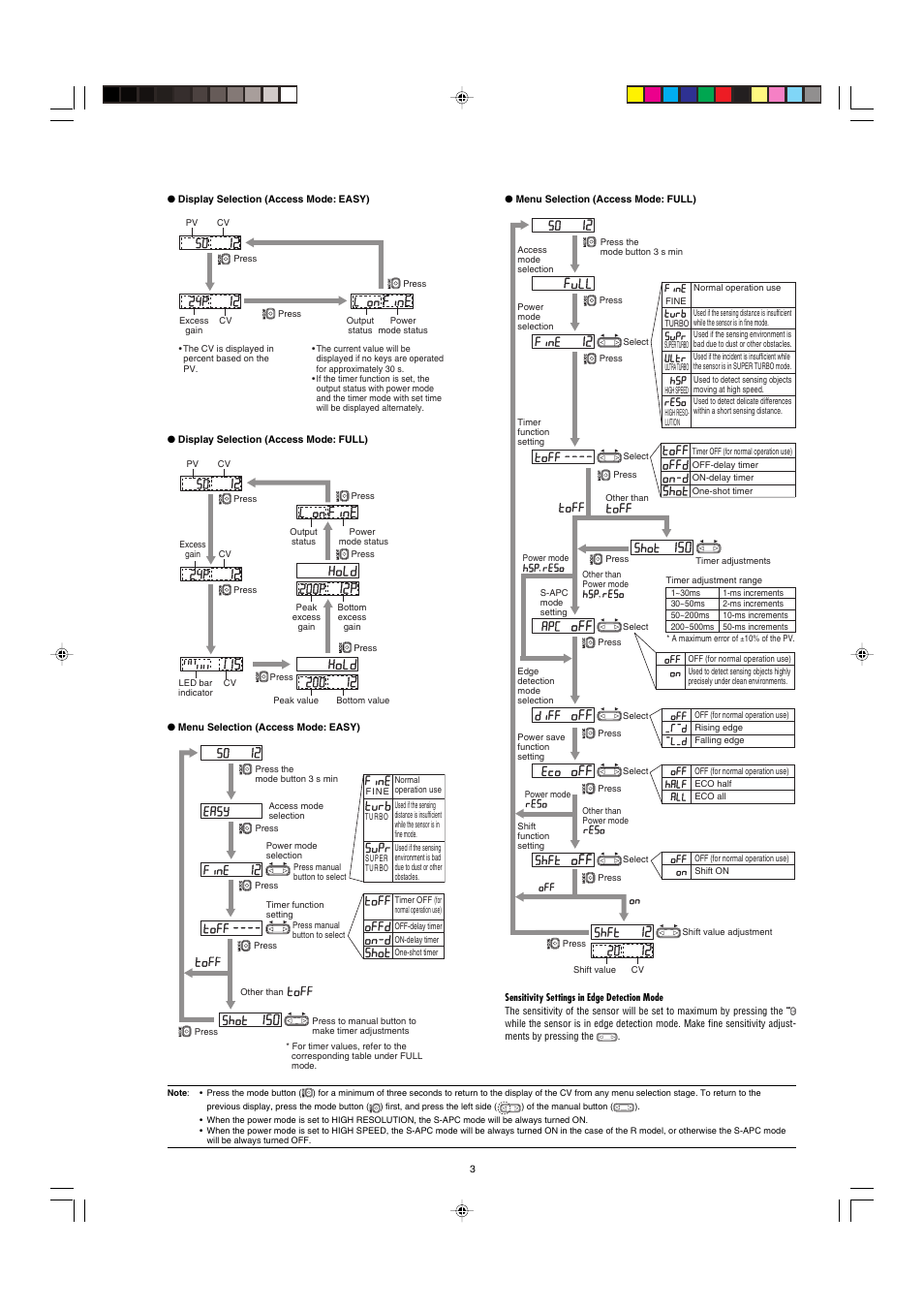 KEYENCE FS-21X User Manual | Page 3 / 4
