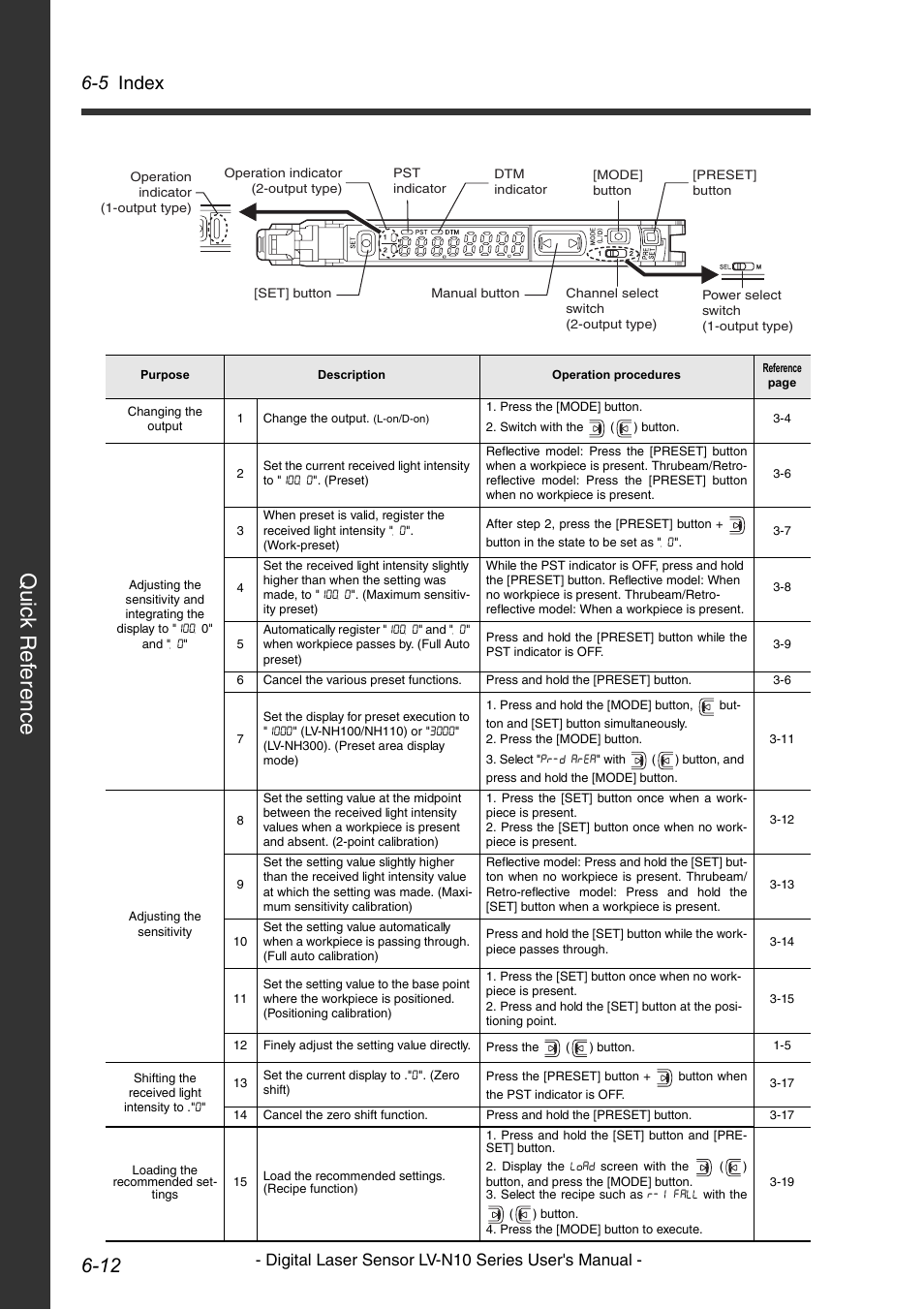 Quick reference, Quic k ref e rence quic k ref e rence, 5 index | Digital laser sensor lv-n10 series user's manual | KEYENCE LV-N10 Series User Manual | Page 106 / 112