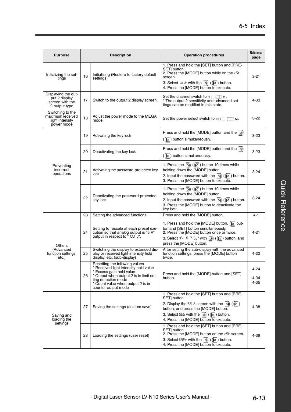 Quick reference, Quic k ref e rence quic k ref e rence, 5 index | Digital laser sensor lv-n10 series user's manual | KEYENCE LV-N10 Series User Manual | Page 107 / 112