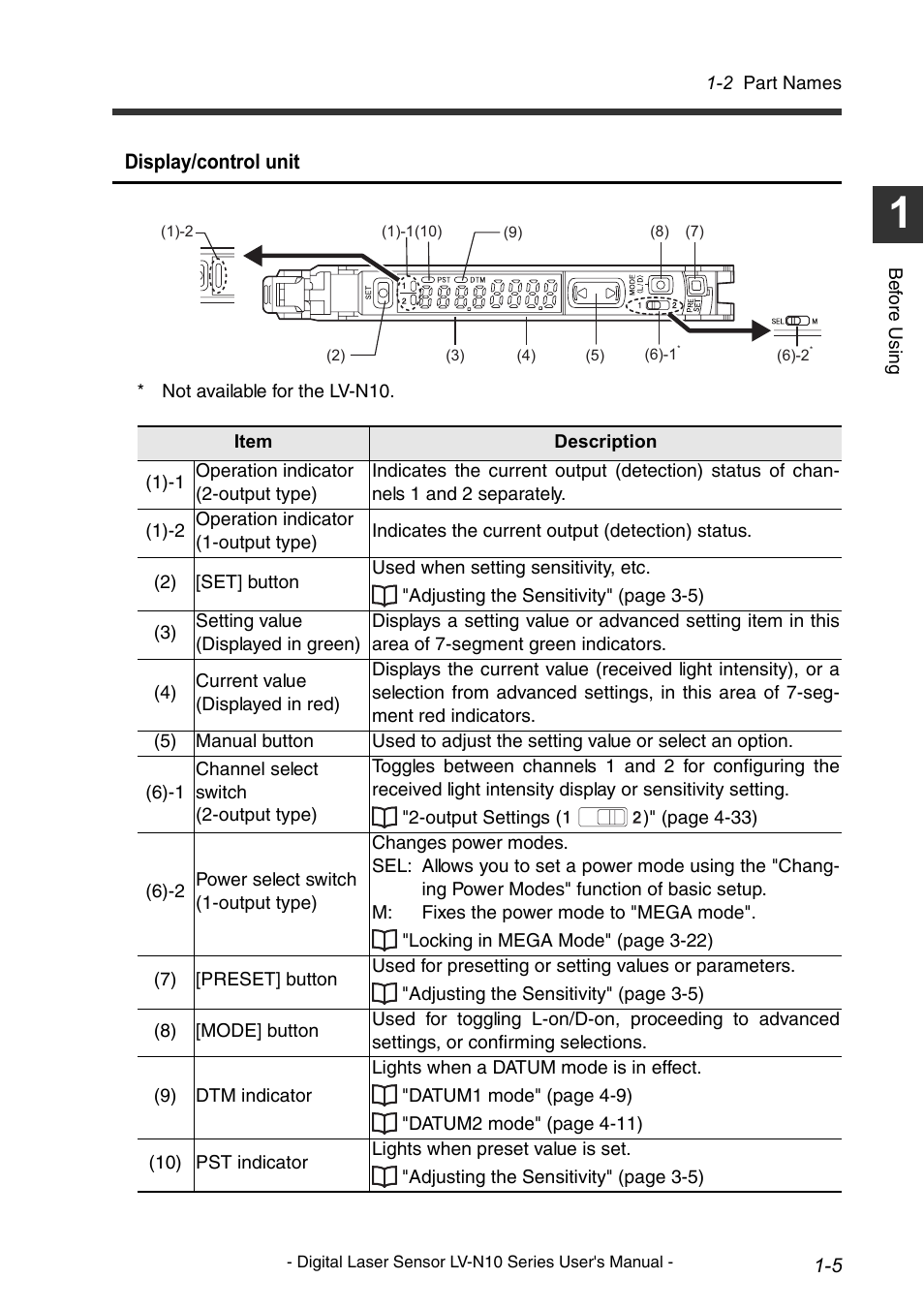 KEYENCE LV-N10 Series User Manual | Page 13 / 112