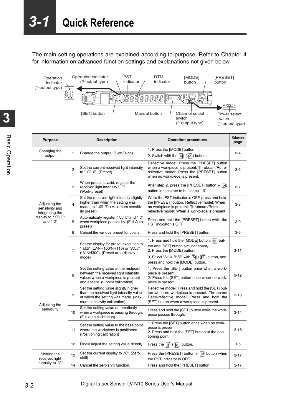 Quick reference, Quick reference -2, Ba sic oper ati on | Digital laser sensor lv-n10 series user's manual | KEYENCE LV-N10 Series User Manual | Page 26 / 112