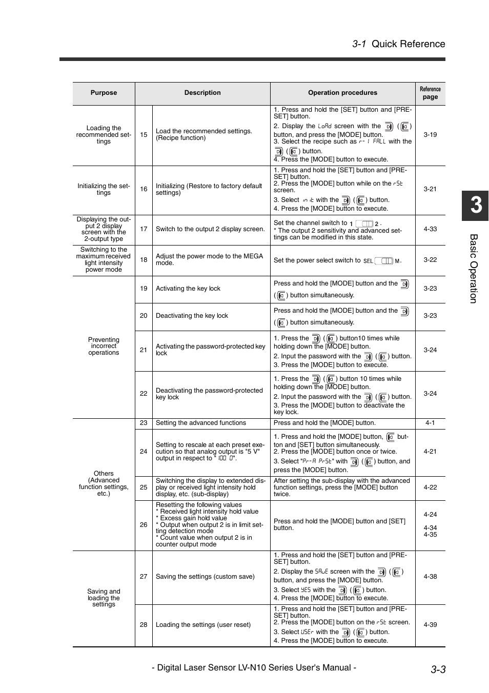 1 quick reference, Ba sic oper ati on, Digital laser sensor lv-n10 series user's manual | KEYENCE LV-N10 Series User Manual | Page 27 / 112