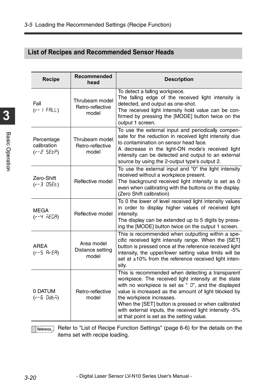 List of recipes and recommended sensor heads, List of recipes and recommended sensor heads -20 | KEYENCE LV-N10 Series User Manual | Page 44 / 112