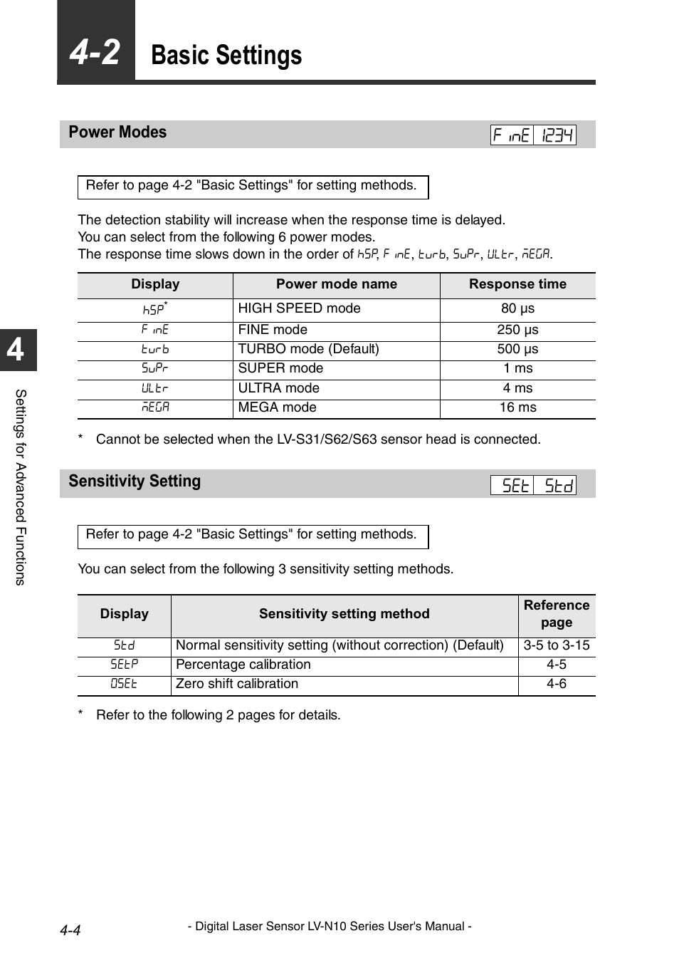 Basic settings, Power modes, Sensitivity setting | Basic settings -4, Power modes -4 sensitivity setting -4 | KEYENCE LV-N10 Series User Manual | Page 52 / 112