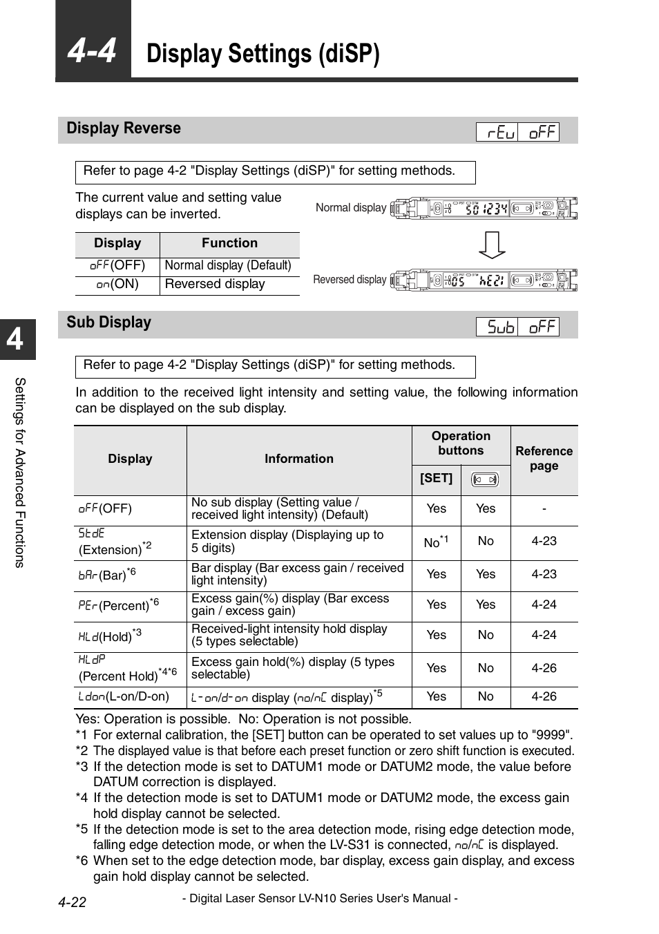 Display settings (disp), Display reverse, Sub display | Display settings (disp) -22, Display reverse -22 sub display -22, Age 4-22) | KEYENCE LV-N10 Series User Manual | Page 70 / 112