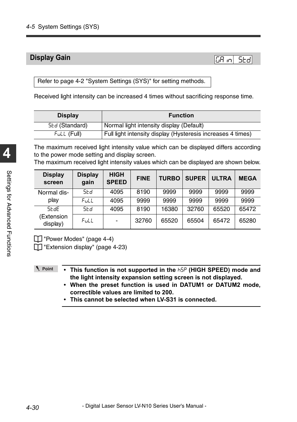 Display gain, Display gain -30 | KEYENCE LV-N10 Series User Manual | Page 78 / 112