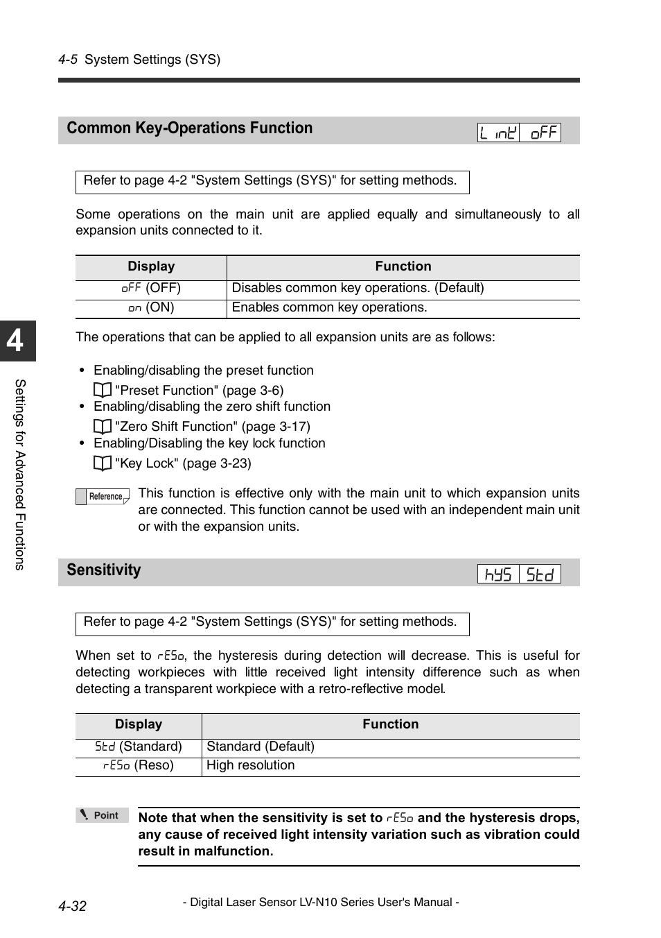 Common key-operations function, Sensitivity, Common key-operations function -32 sensitivity -32 | KEYENCE LV-N10 Series User Manual | Page 80 / 112