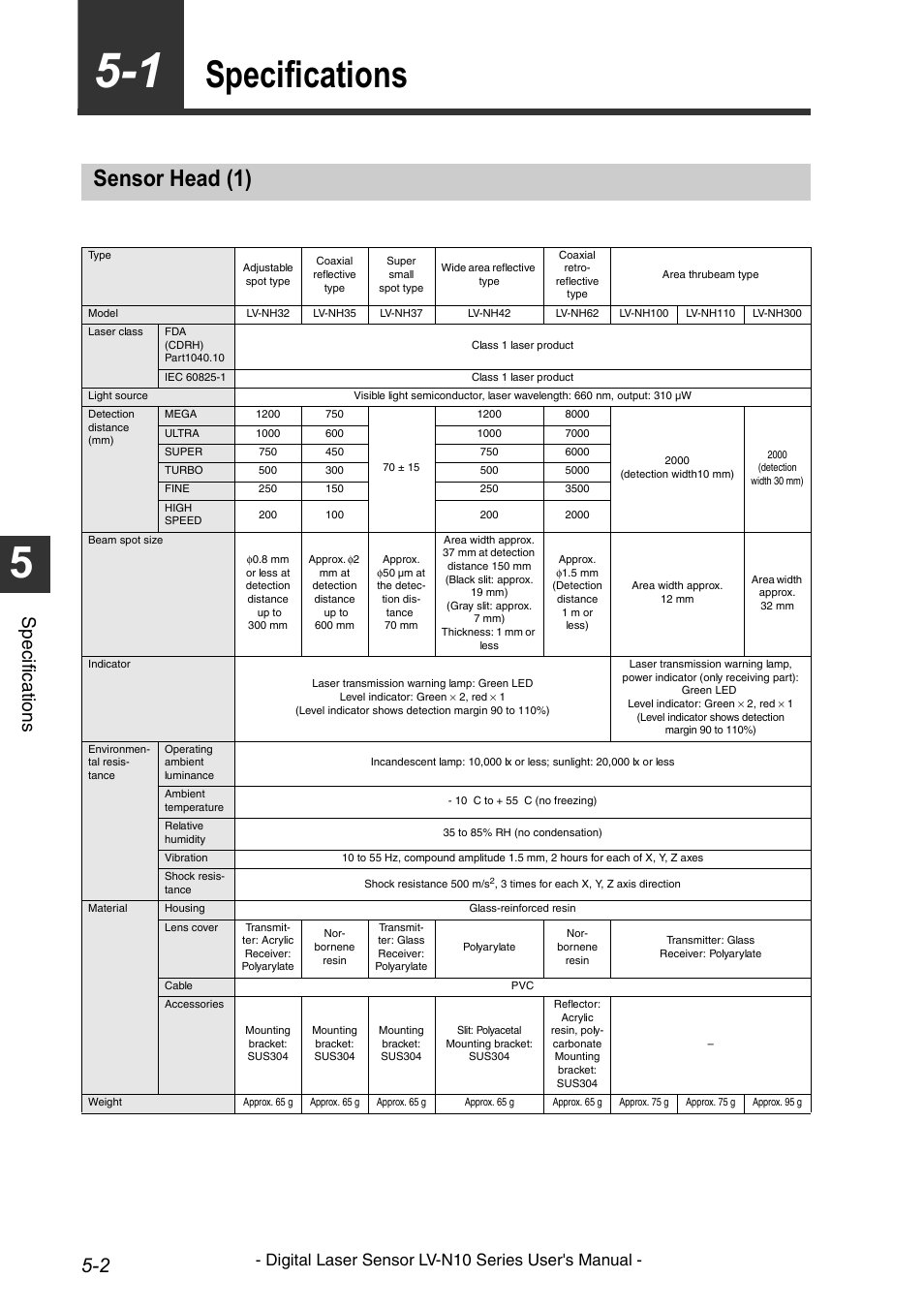 Specifications, Sensor head (1), Specifications -2 | Sensor head (1) -2, Sp eci fic at io ns, Digital laser sensor lv-n10 series user's manual | KEYENCE LV-N10 Series User Manual | Page 90 / 112