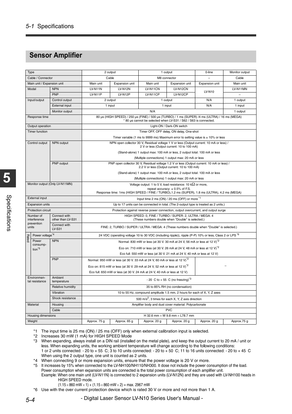 Sensor amplifier, Sensor amplifier -4, 1 specifications | Sp eci fic at io ns, Digital laser sensor lv-n10 series user's manual | KEYENCE LV-N10 Series User Manual | Page 92 / 112