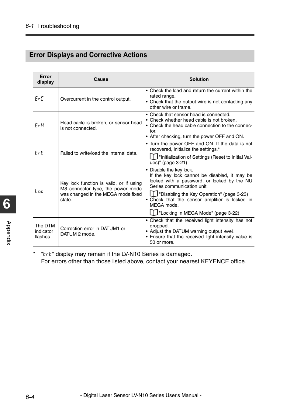 Error displays and corrective actions, Error displays and corrective actions -4 | KEYENCE LV-N10 Series User Manual | Page 98 / 112