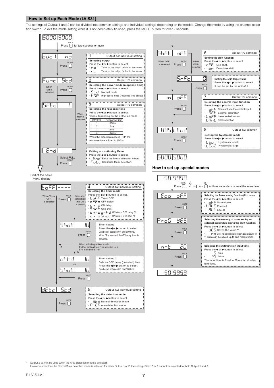 How to set up each mode (lv-s31), How to set up special modes, E lv-s-im | KEYENCE LV-SA User Manual | Page 7 / 10