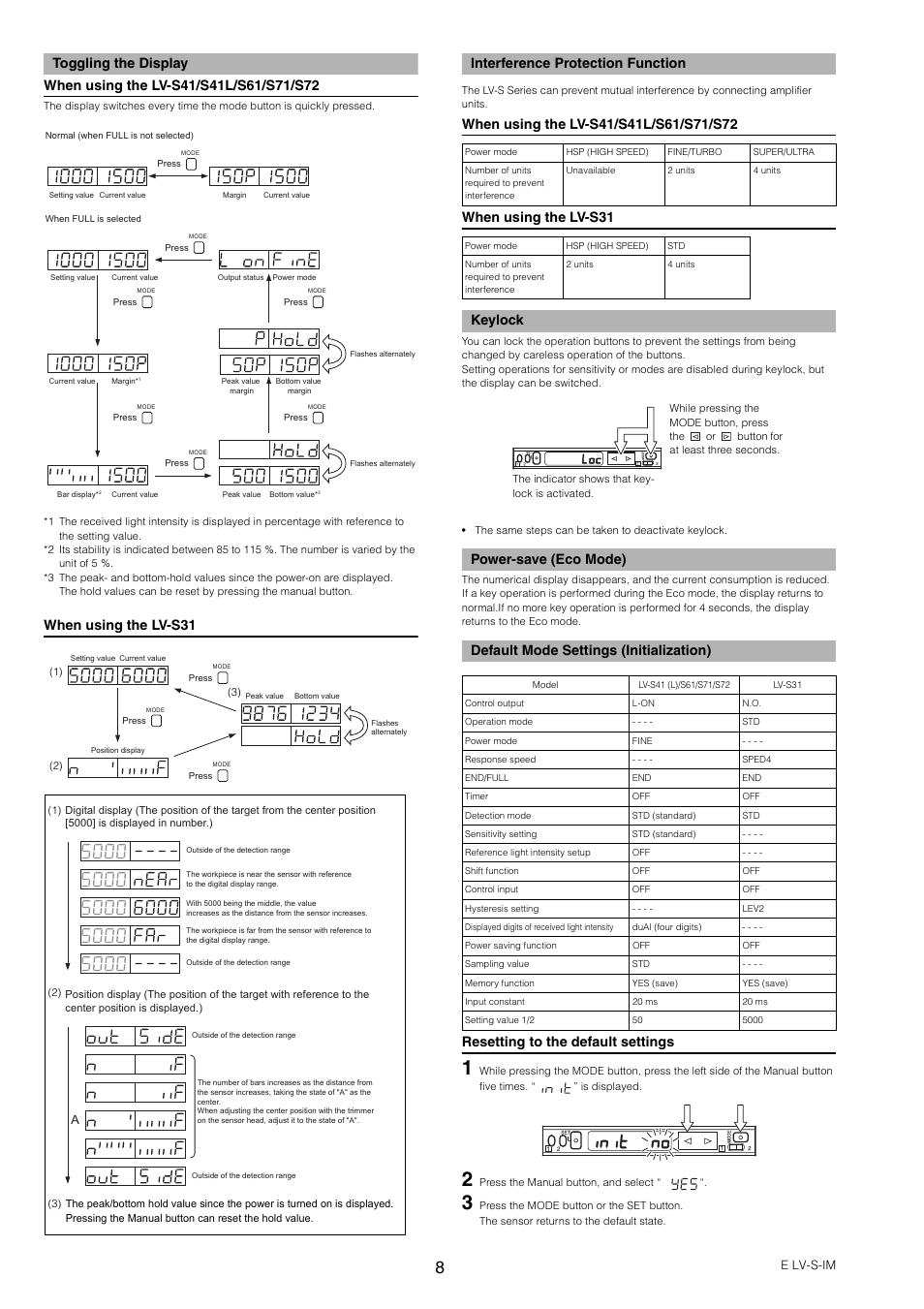 Toggling the display, Interference protection function, Keylock | Power-save (eco mode), Default mode settings (initialization) | KEYENCE LV-SA User Manual | Page 8 / 10