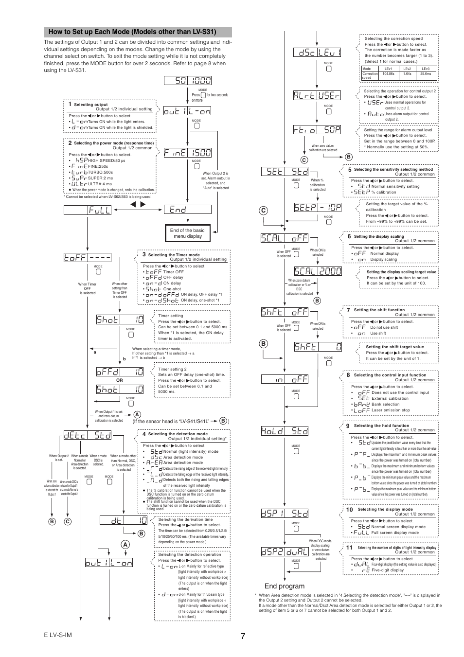 How to set up each mode (models other than lv-s31), End program, E lv-s-im | B8 7 6 5 | KEYENCE LV-SB User Manual | Page 7 / 12