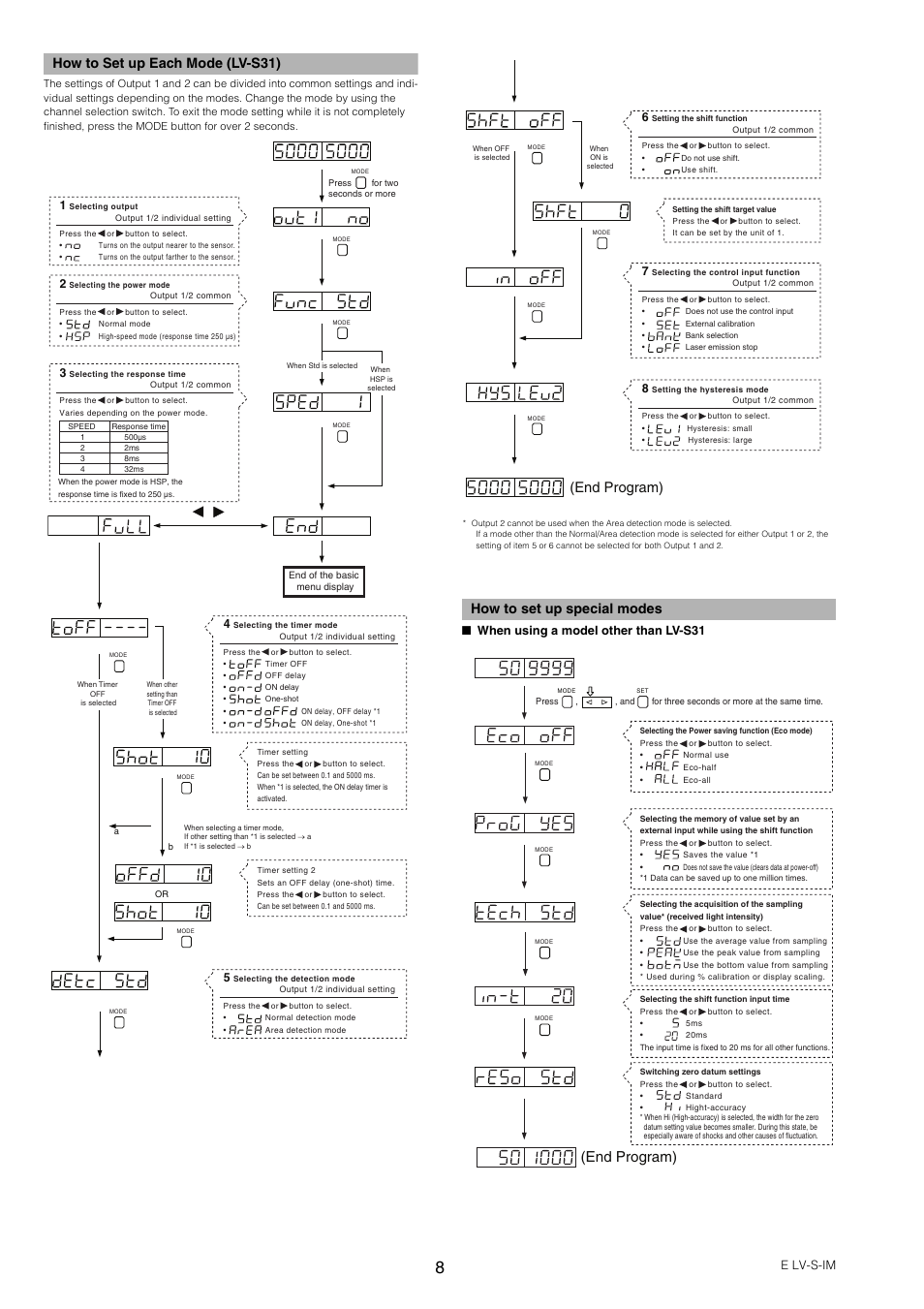 How to set up each mode (lv-s31), How to set up special modes, End program) | E lv-s-im, When using a model other than lv-s31 | KEYENCE LV-SB User Manual | Page 8 / 12