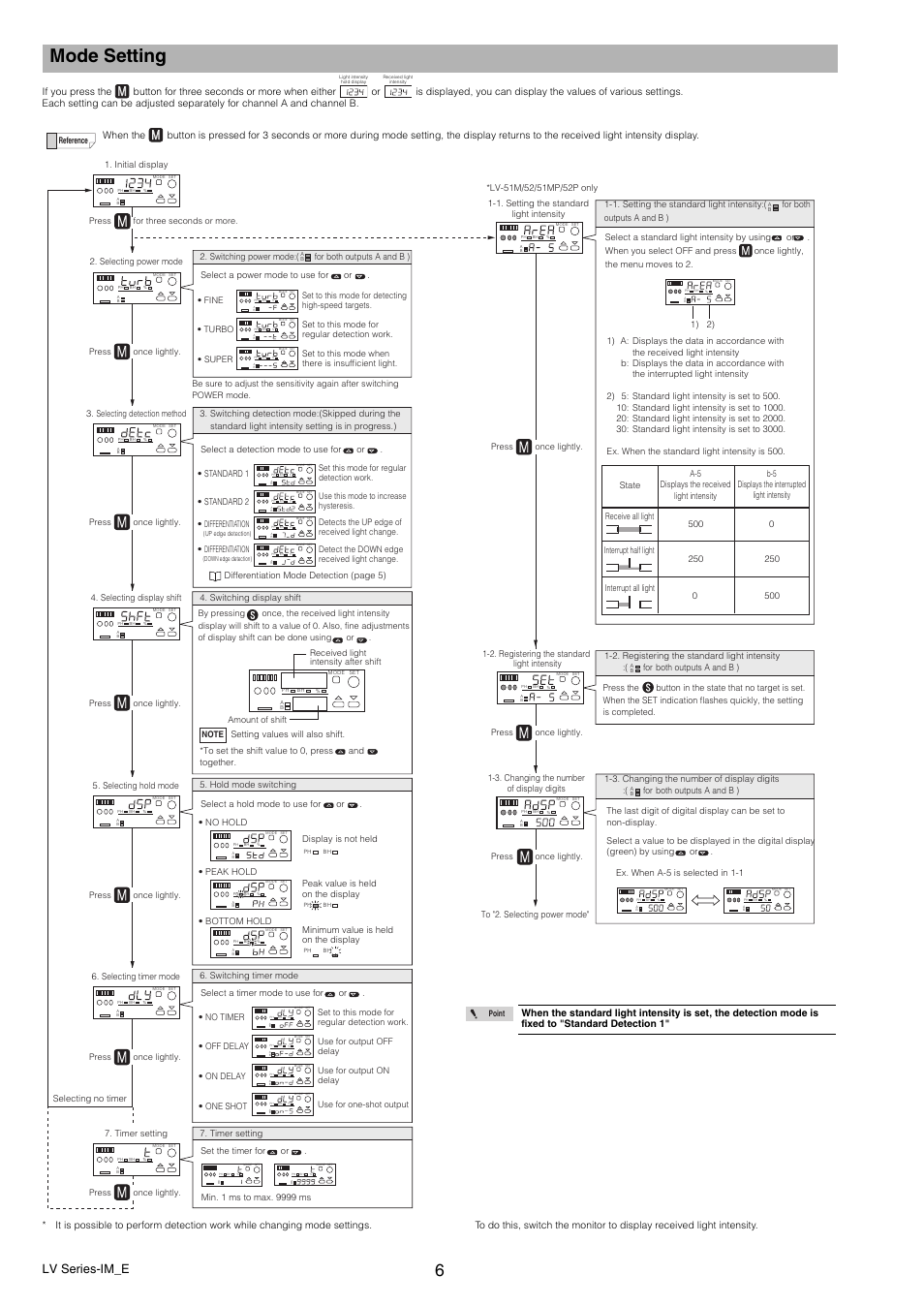 Mode setting, Lv series-im_e | KEYENCE LV Series User Manual | Page 6 / 10