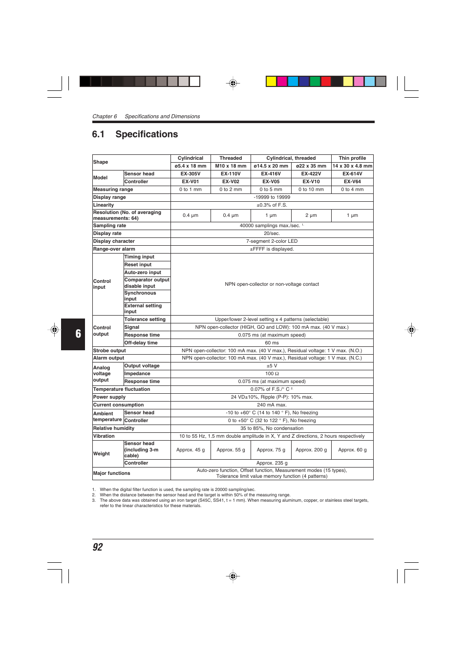 1 specifications | KEYENCE EX-V Series User Manual | Page 102 / 120