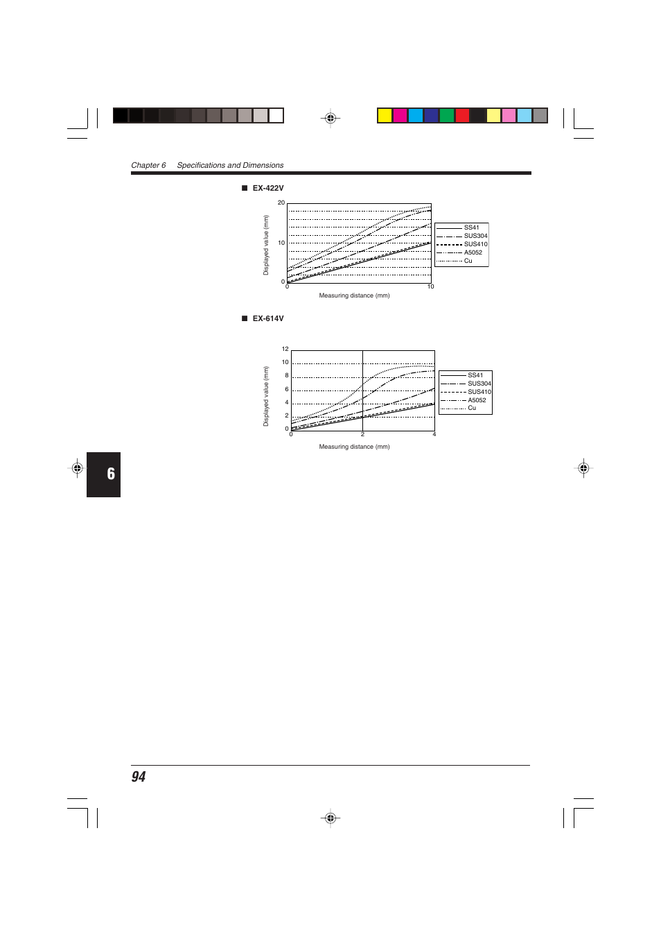 KEYENCE EX-V Series User Manual | Page 104 / 120