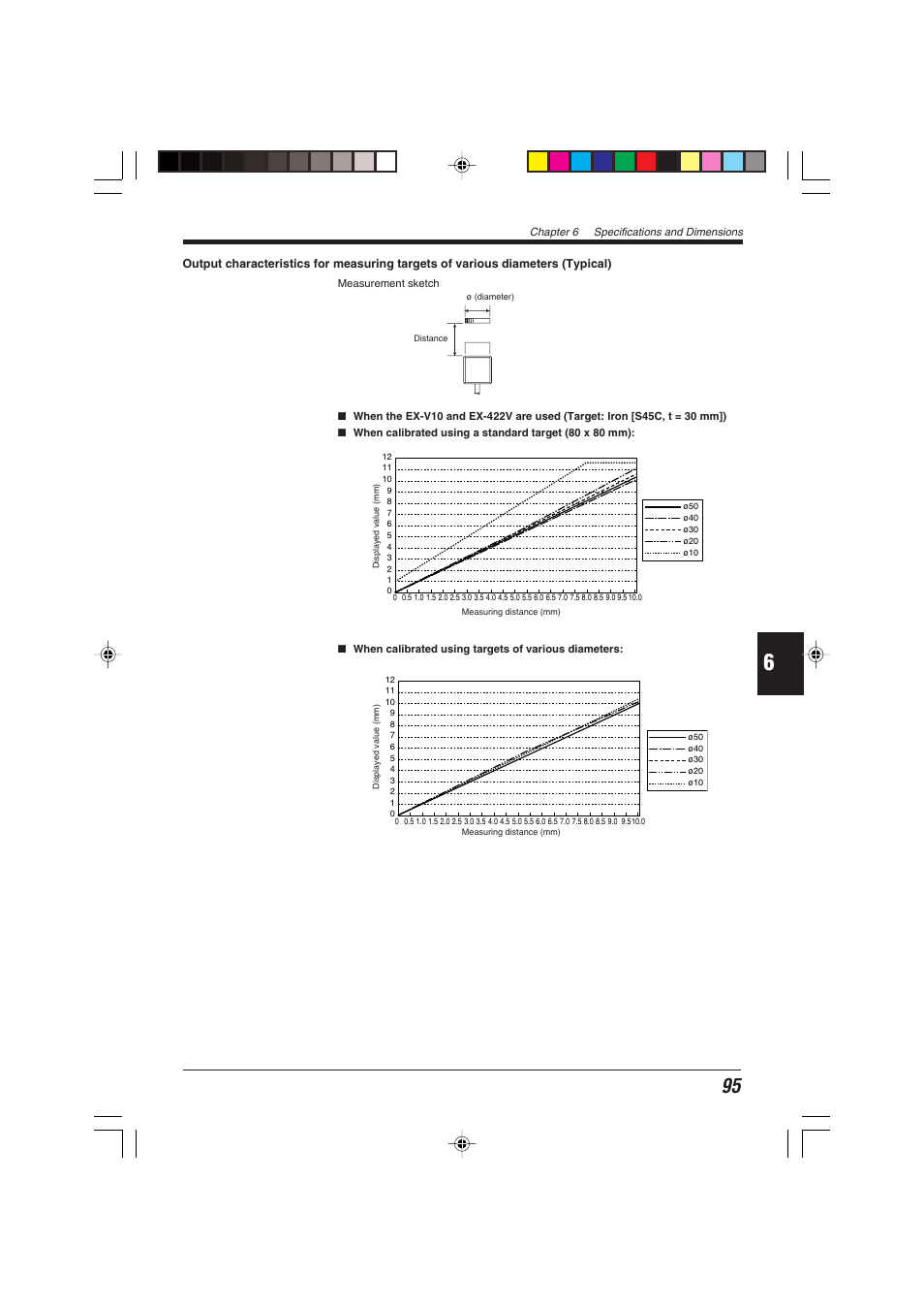 KEYENCE EX-V Series User Manual | Page 105 / 120