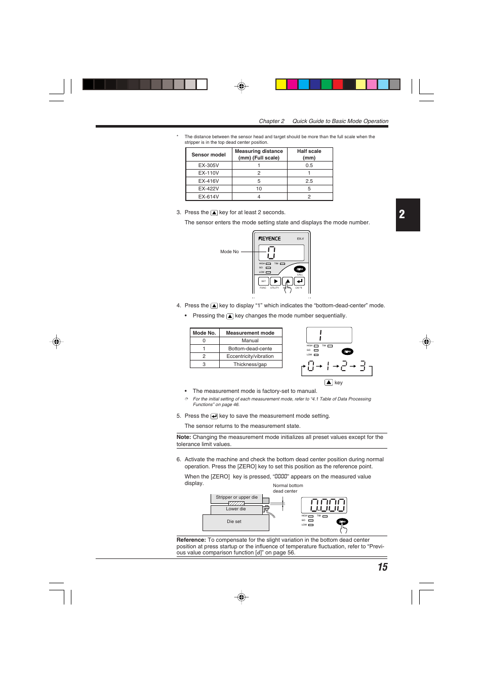 KEYENCE EX-V Series User Manual | Page 25 / 120