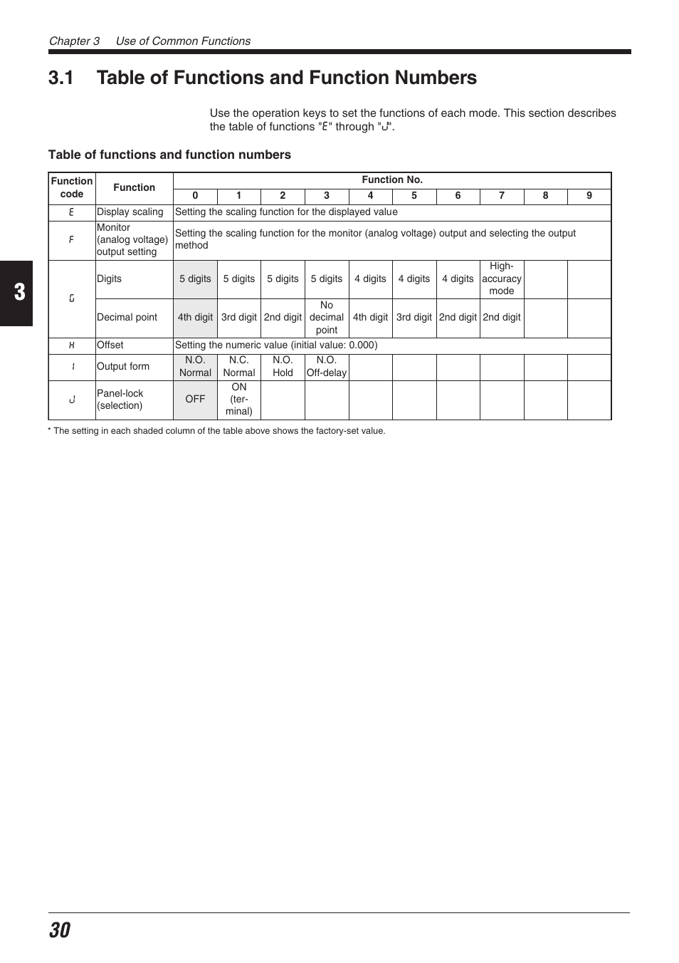 1 table of functions and function numbers | KEYENCE EX-V Series User Manual | Page 40 / 120