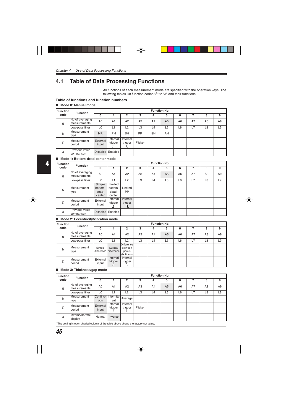 1 table of data processing functions | KEYENCE EX-V Series User Manual | Page 56 / 120