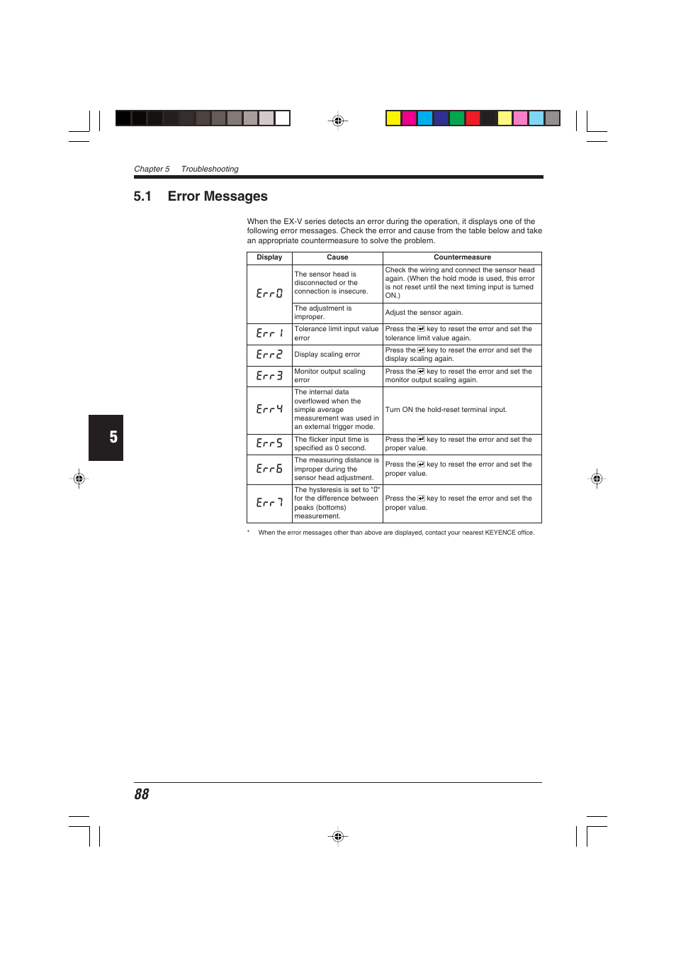 1 error messages, 0r r e, 1r r e | 2r r e, 3r r e, 4r r e, 5r r e, 6r r e, 7r r e | KEYENCE EX-V Series User Manual | Page 98 / 120