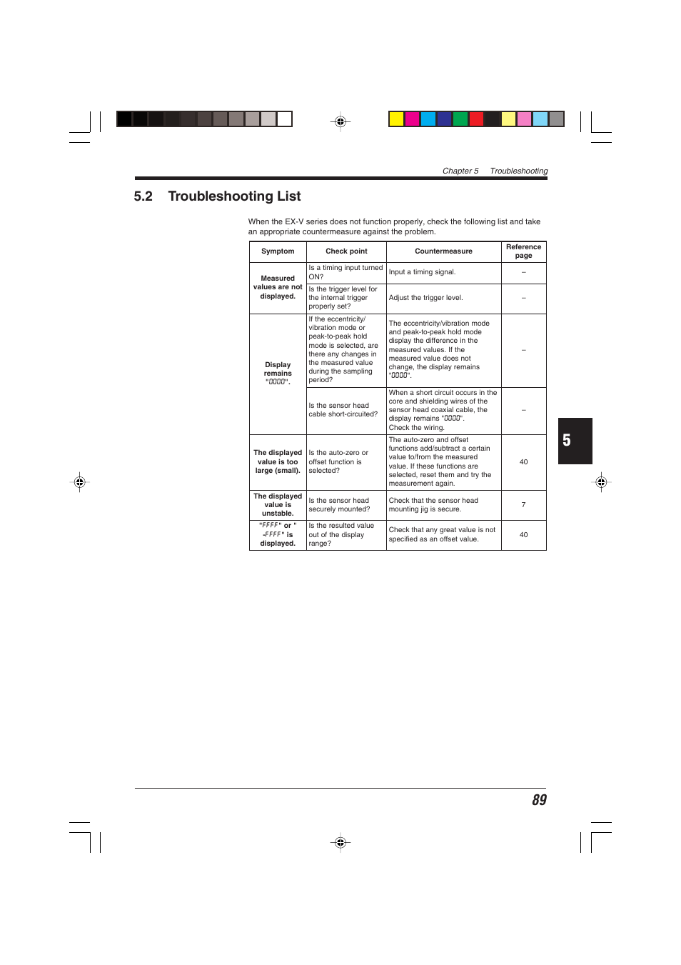 2 troubleshooting list | KEYENCE EX-V Series User Manual | Page 99 / 120