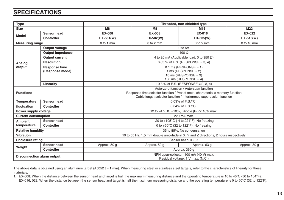 Specifications | KEYENCE EX-500(W) Series User Manual | Page 13 / 16