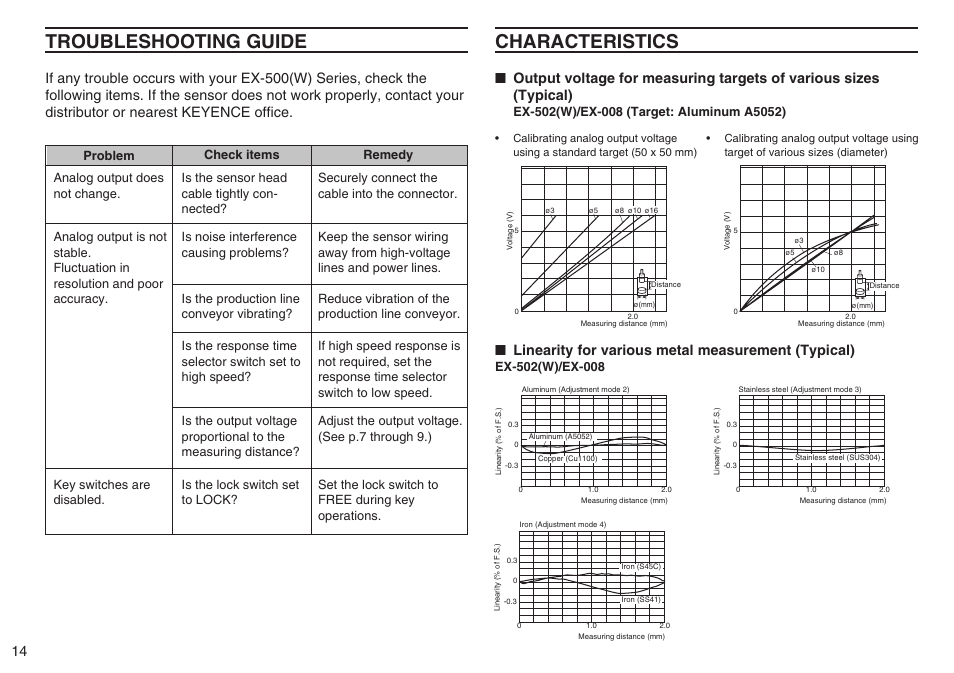 Troubleshooting guide, Characteristics, Linearity for various metal measurement (typical) | KEYENCE EX-500(W) Series User Manual | Page 14 / 16