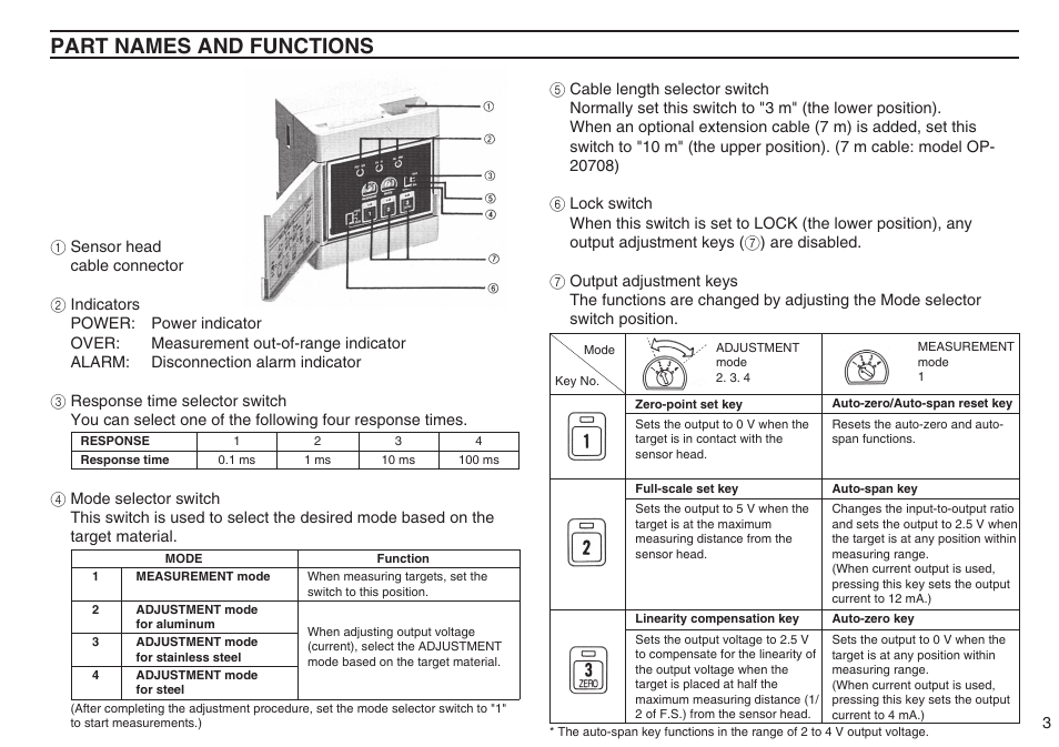 Part names and functions | KEYENCE EX-500(W) Series User Manual | Page 3 / 16