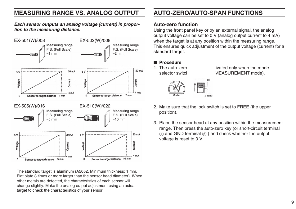 Measuring range vs. analog output, Auto-zero/auto-span functions | KEYENCE EX-500(W) Series User Manual | Page 9 / 16