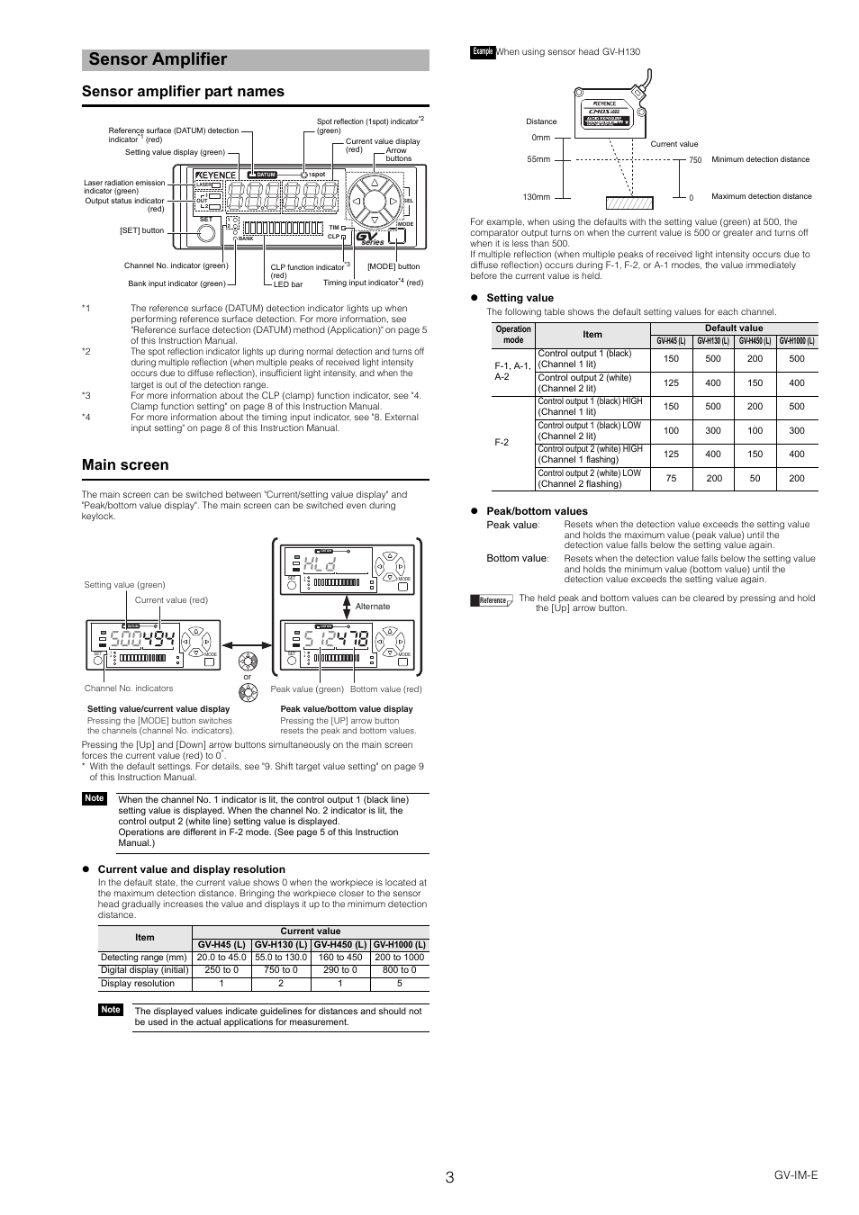 Sensor amplifier, Sensor amplifier part names, Main screen | KEYENCE GV Series User Manual | Page 3 / 10