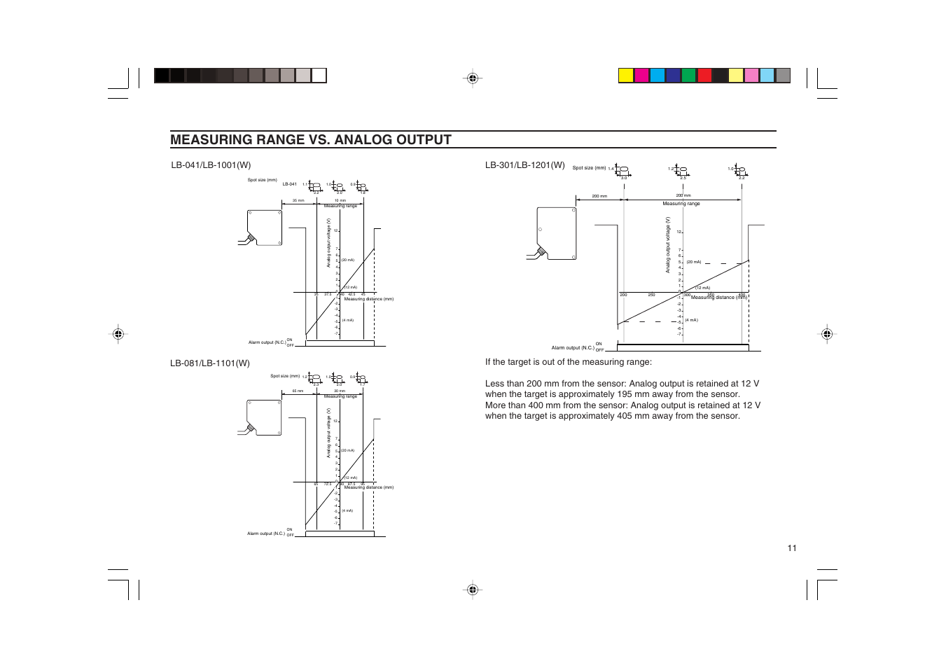 Measuring range vs. analog output | KEYENCE LB-1000(W) User Manual | Page 11 / 24