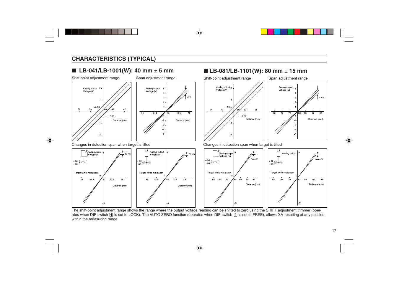 Characteristics | KEYENCE LB-1000(W) User Manual | Page 17 / 24