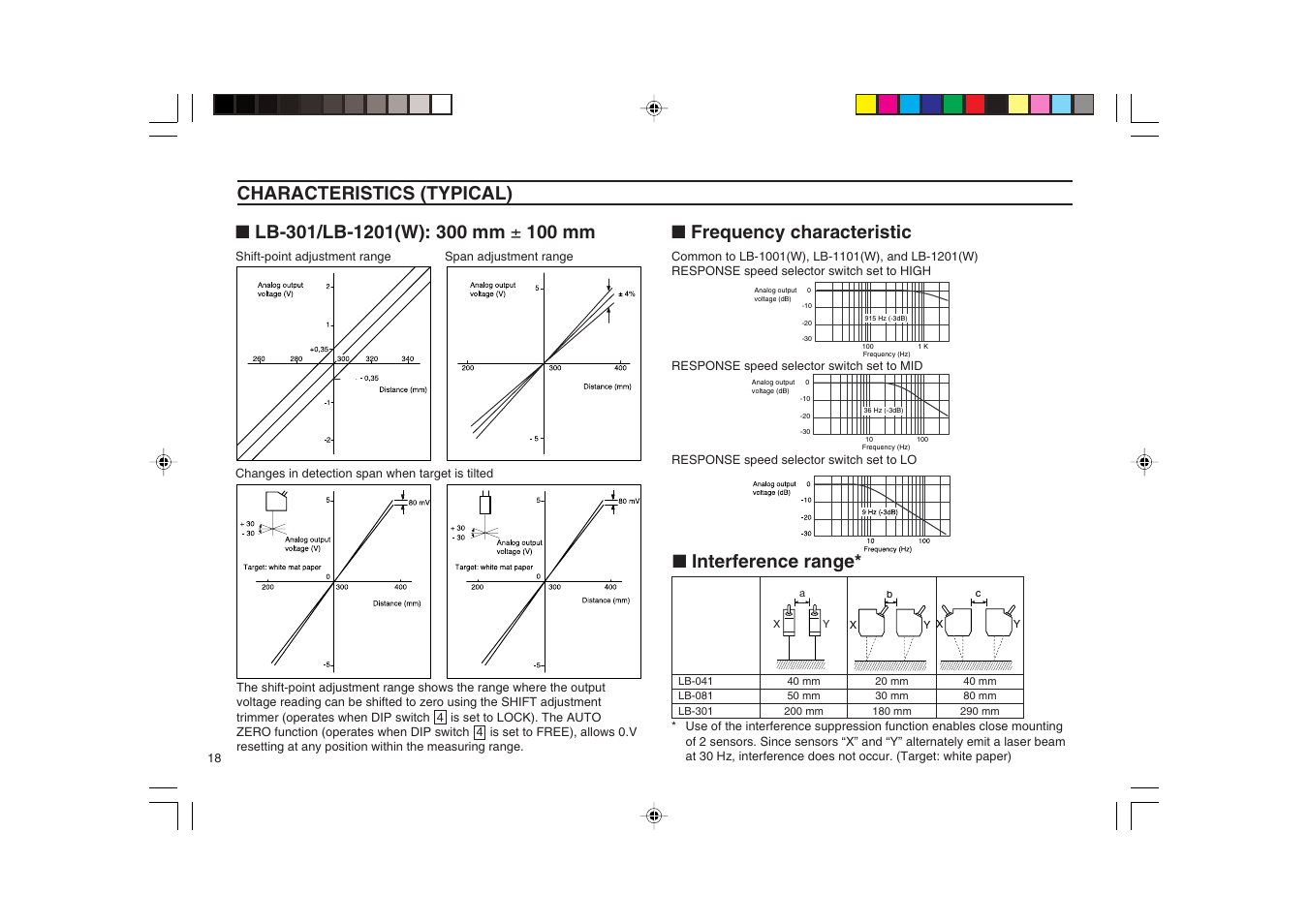 100 mm, Frequency characteristic, Interference range | KEYENCE LB-1000(W) User Manual | Page 18 / 24