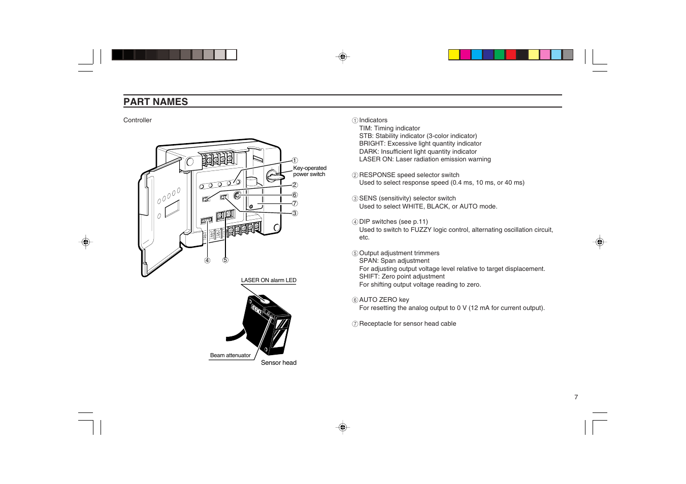 Part names | KEYENCE LB-1000(W) User Manual | Page 7 / 24