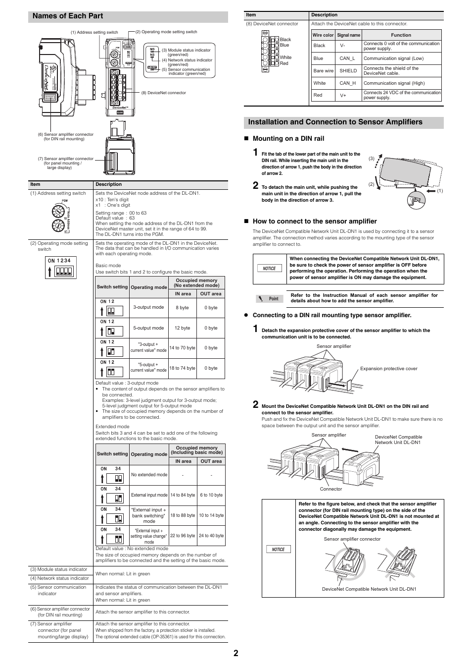 Names of each part, Installation and connection to sensor amplifiers, Mounting on a din rail | How to connect to the sensor amplifier | KEYENCE DL-DN1 User Manual | Page 2 / 4