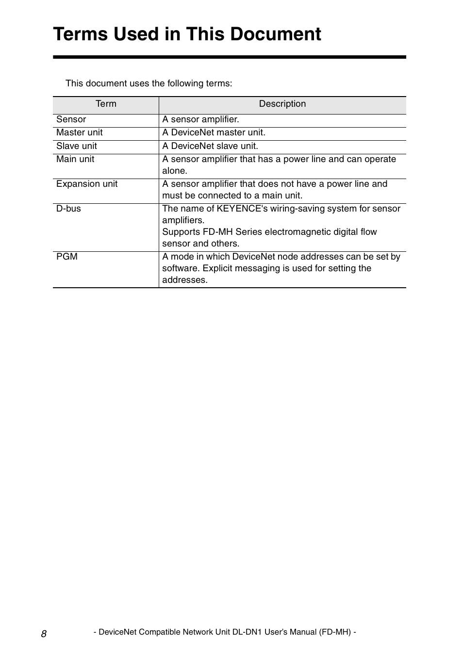 Terms used in this document | KEYENCE DL-DN1 User Manual | Page 10 / 72